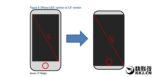 5.85寸iPhone Pro配置/价格曝光：跪了！2