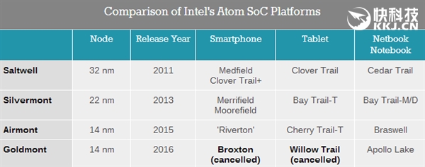 这些Intel Atom处理器千万别升Win10创意者更新：不兼容3