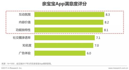 2017年中国母婴家庭人群消费分析报告13