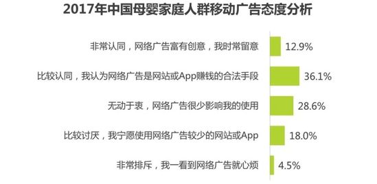 2017年中国母婴家庭人群消费分析报告25