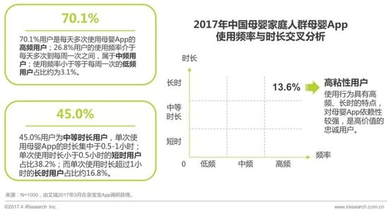 2017年中国母婴家庭人群消费分析报告10