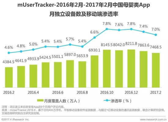 2017年中国母婴家庭人群消费分析报告8