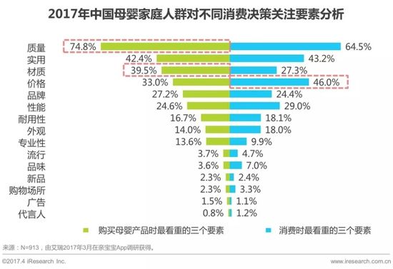 2017年中国母婴家庭人群消费分析报告18