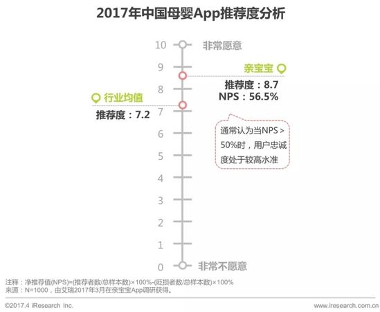 2017年中国母婴家庭人群消费分析报告14