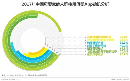 2017年中国母婴家庭人群消费分析报告11