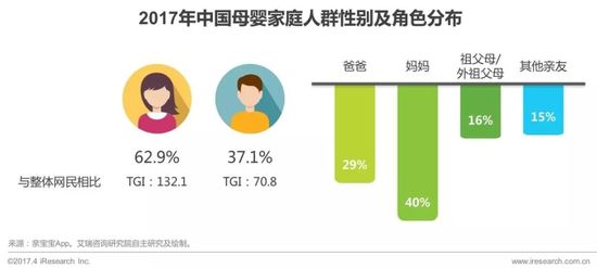 2017年中国母婴家庭人群消费分析报告27