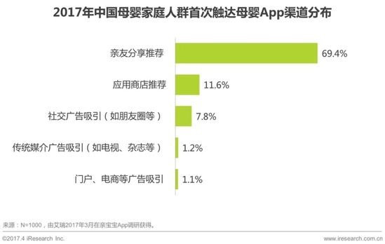 2017年中国母婴家庭人群消费分析报告9