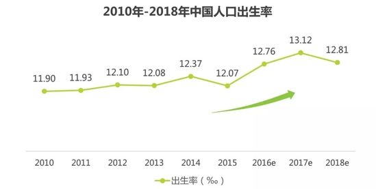 2017年中国母婴家庭人群消费分析报告4