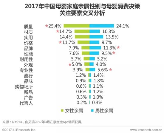 2017年中国母婴家庭人群消费分析报告20