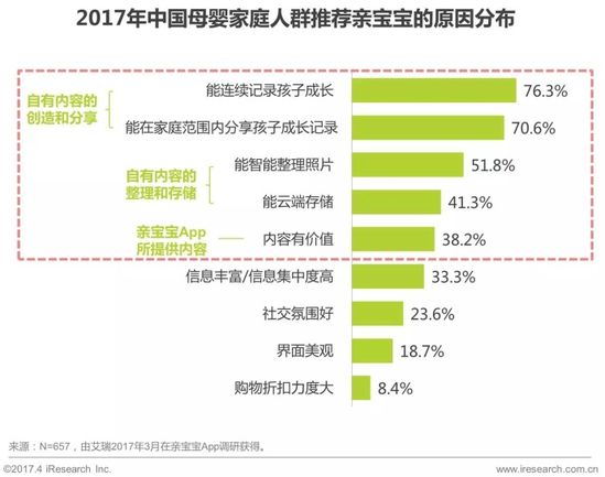 2017年中国母婴家庭人群消费分析报告15