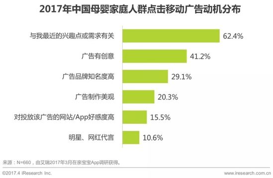 2017年中国母婴家庭人群消费分析报告24