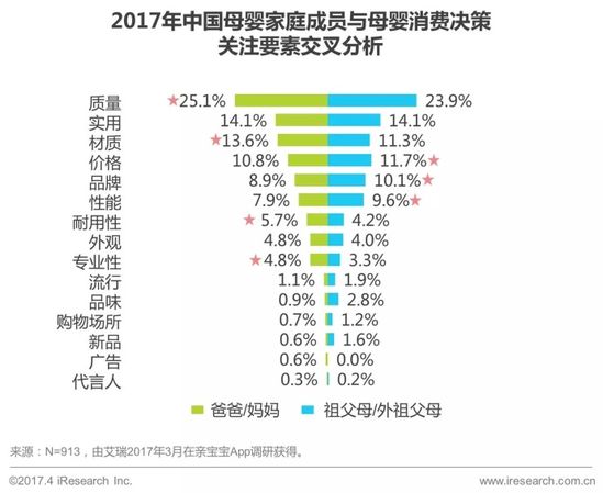 2017年中国母婴家庭人群消费分析报告19