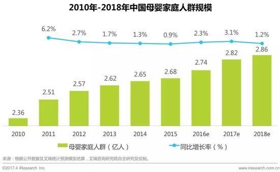 2017年中国母婴家庭人群消费分析报告6