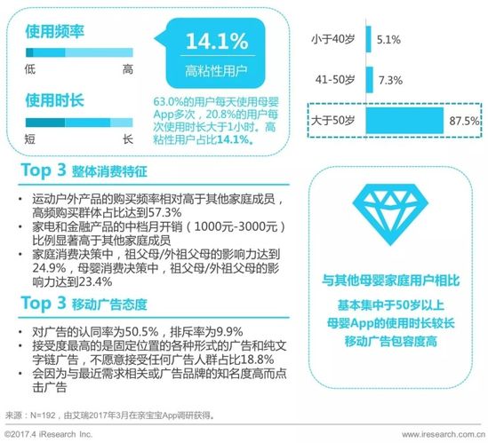 2017年中国母婴家庭人群消费分析报告28