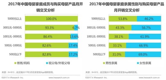 2017年中国母婴家庭人群消费分析报告17