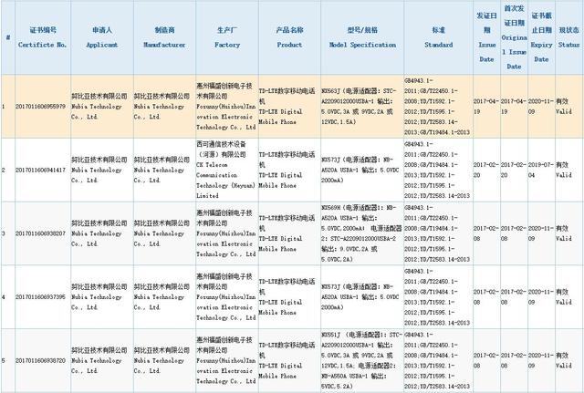 努比亚Z17渲染图曝光 又一款骁龙835双摄新机4