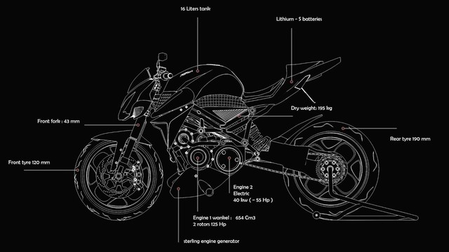 电动车&摩托车合体诞生 1+1真大于2？4