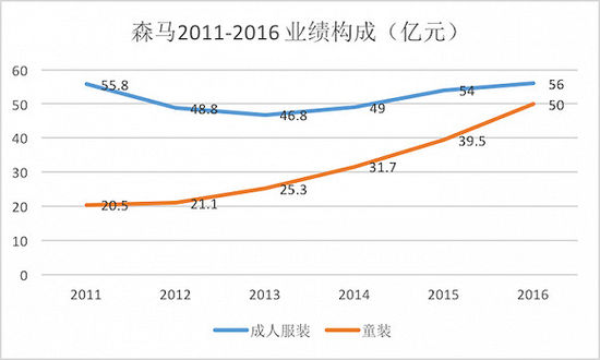 森马开新店对标ZARA 能玩过快时尚巨头吗4