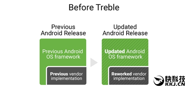 解决历史难题！Android 8.0升级机制细节：不弃老用户2