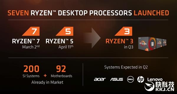 AMD自曝Ryzen 3：四核心 砍掉多线程1