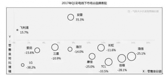 为何进入富士康体系夏普马上变得如此自信?2