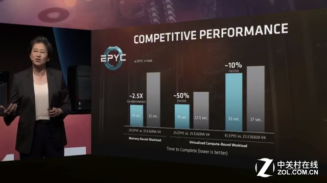 AMD宣布于6月20日发布EPYC服务器CPU2