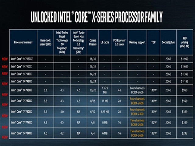 18核i9胜16核AMD？Intel至强说很困难4