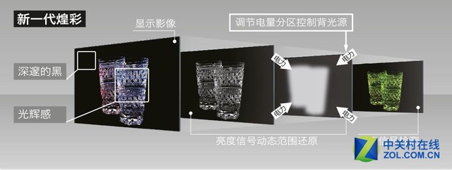 无惧QLED/OLED 夏普新品电视画质欲称王3