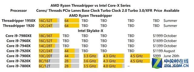 AMD 16核ThreadRipper1950X成绩曝光2