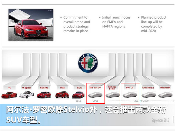 阿尔法·罗密欧将推出全新SUV 竞争奔驰GLA2