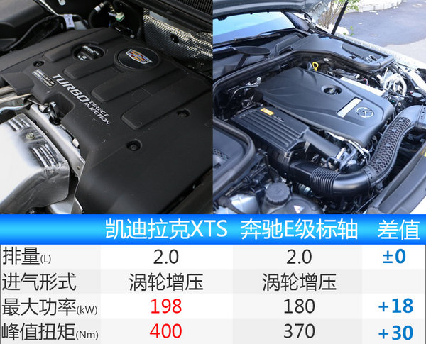 凯迪拉克新XTS大变脸 将于四季度正式上市6