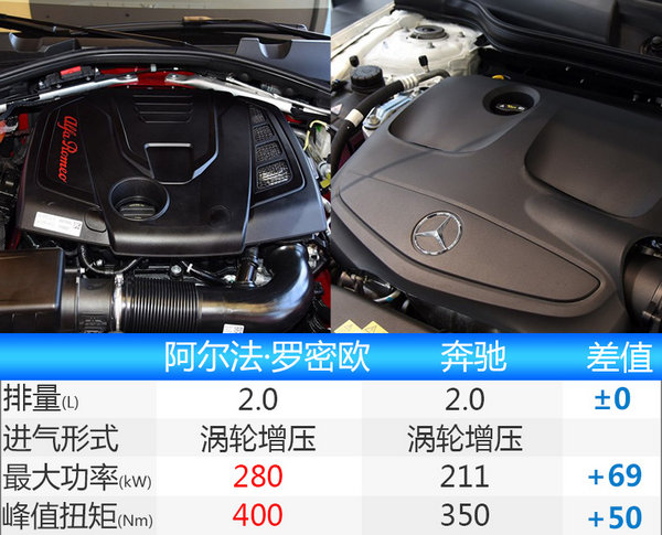 阿尔法·罗密欧将推出全新SUV 竞争奔驰GLA4