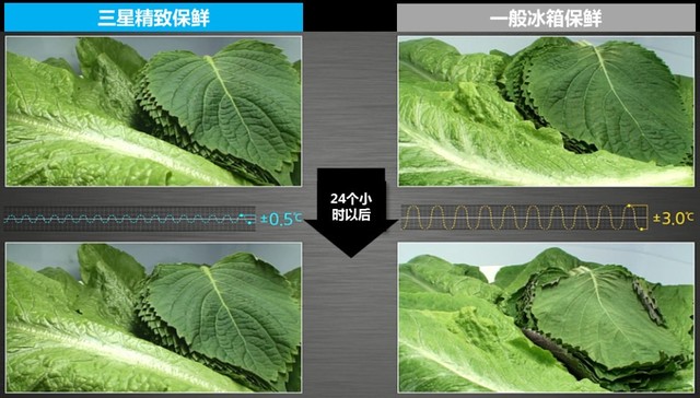 三星正在书写全球智能变频压缩机行业神话3