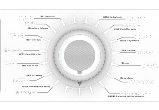 人性化设计该如此 这套面板让盲人洗衣更方便6