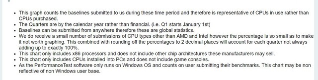 AMD处理器份额回升 锐龙削弱Intel优势3