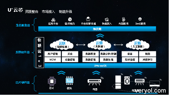 十八页ppt解读物联网智慧家庭规模化普及的密钥7