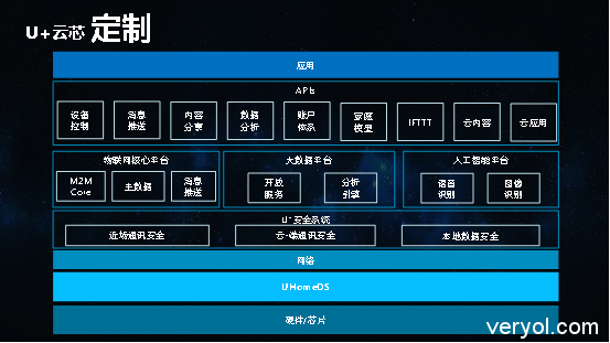 十八页ppt解读物联网智慧家庭规模化普及的密钥12