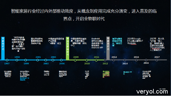 十八页ppt解读物联网智慧家庭规模化普及的密钥2