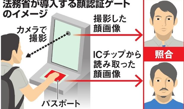 日本4机场启用人脸识别 增强入境审查1