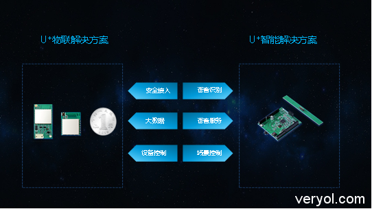 十八页ppt解读物联网智慧家庭规模化普及的密钥18