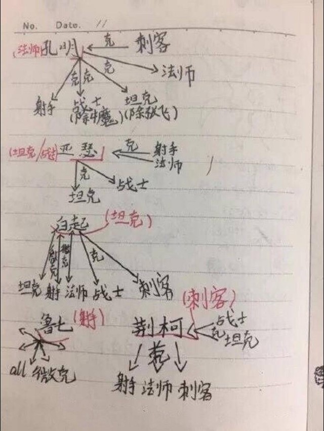 网友乐坏了 小学生自编王者荣耀攻略丢失3