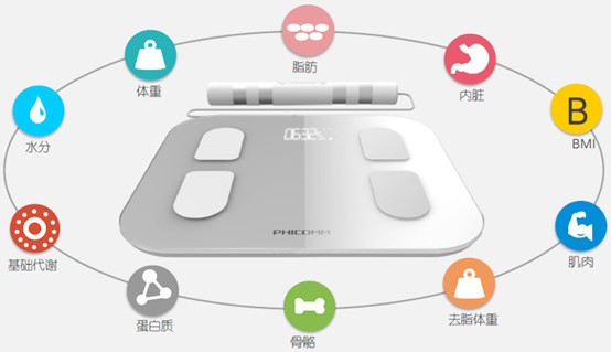 减肥其实并不难 只不过你用对称了么？4