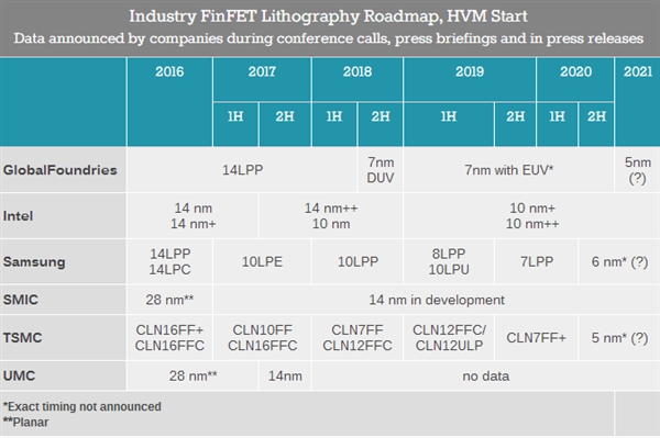 AMD第二代Ryzen全球首批采用7nm工艺1