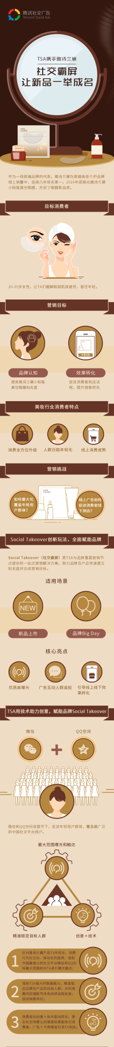 社交霸屏，让新品一举成名——雅诗兰黛Social Takeover案例2