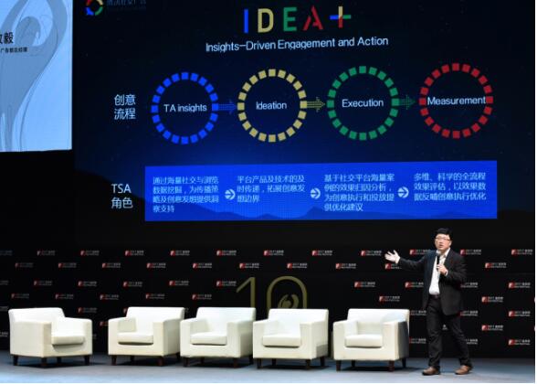 创于数、见未来——IDEA+探求社交实效最佳路径3