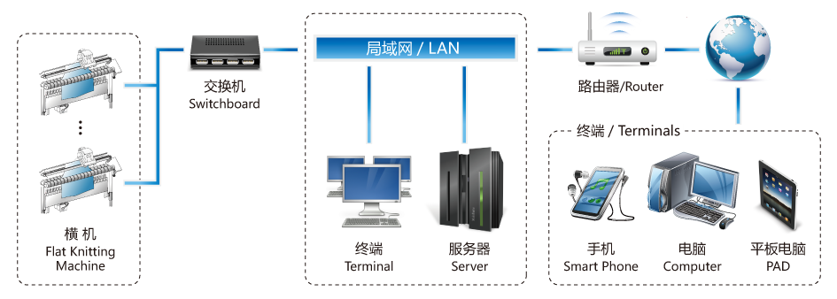 睿能科技“智造”现场抢眼12