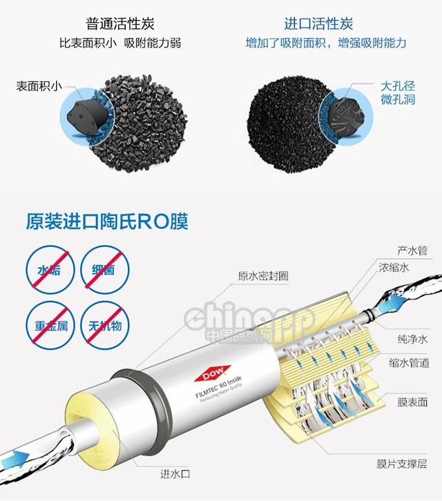 无电直饮极致精度 怡口800CPRO净水器仅售2999元 