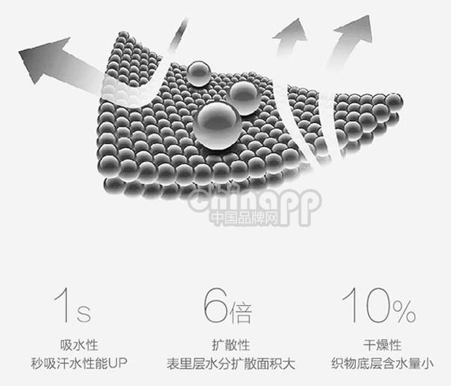 自带降温属性！搭载制冷黑科技的“空调衫” 