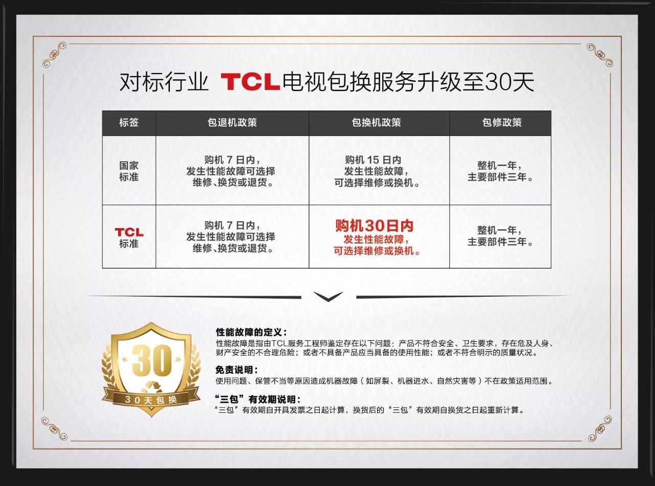 消费者售后服务超越国标 TCL电视包换时间翻倍2