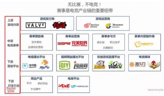 中国电竞品牌未来之路：成长最重要3